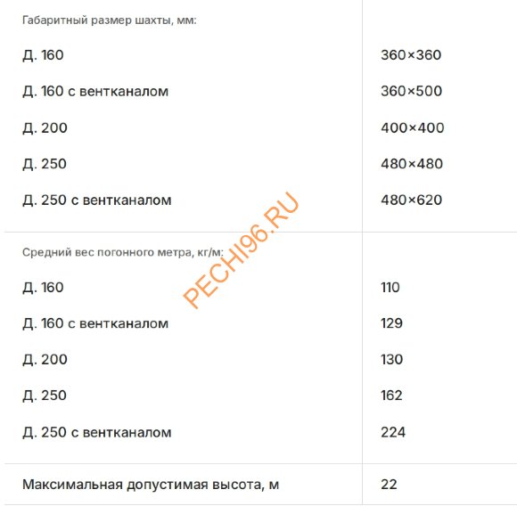 Комплект керамического дымохода SCHIEDEL (Шидель) ISOTOR 20 с вентканалом 1X и зонтом-трапецией Комплект керамического дымохода SCHIEDEL (Шидель) ISOTOR 20 с вентканалом 1X и зонтом-трапецией