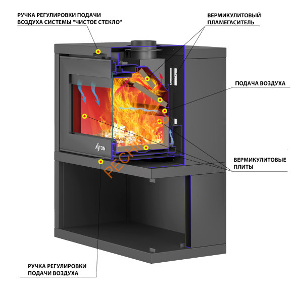 Печь-камин ASTON «SENATOR» BLACK