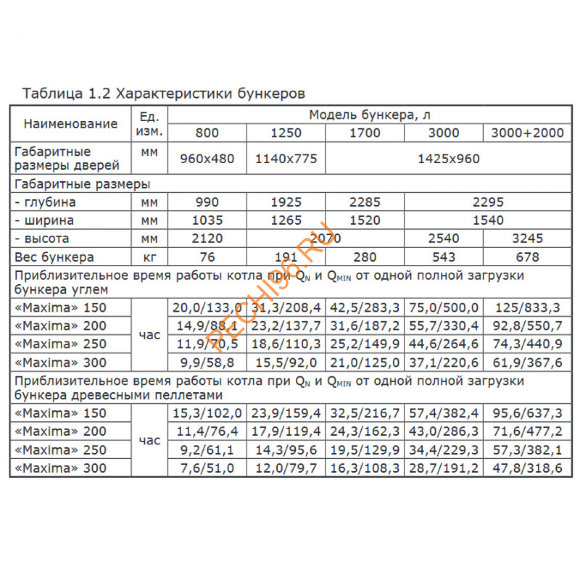Котел угольный Zota Maxima 150