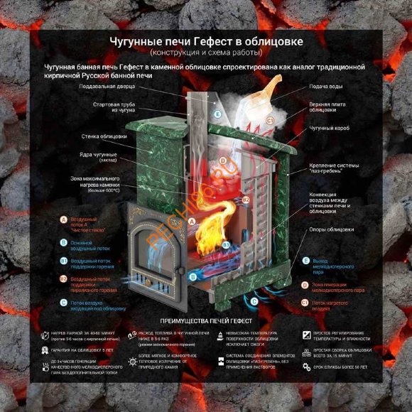 Печь банная Гефест ПБ-03П