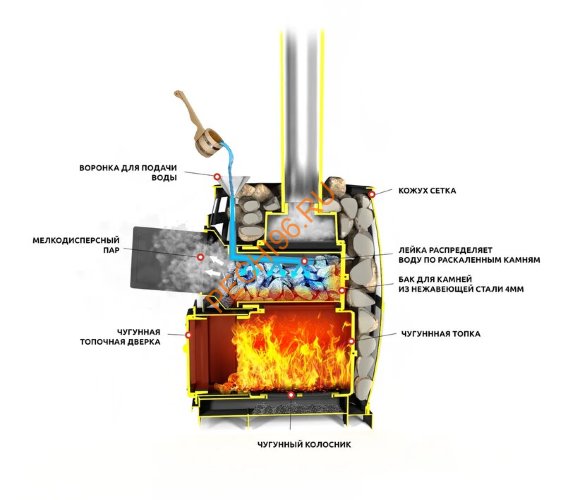 Печь банная Везувий Легенда Русский Пар Ковка 18 (270) б/в