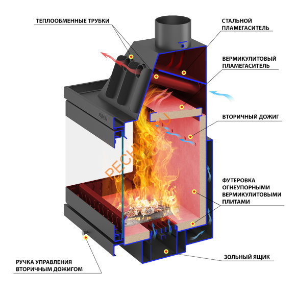 Каминная топка ASTON 700 L/R Каминная топка ASTON 700 L/R